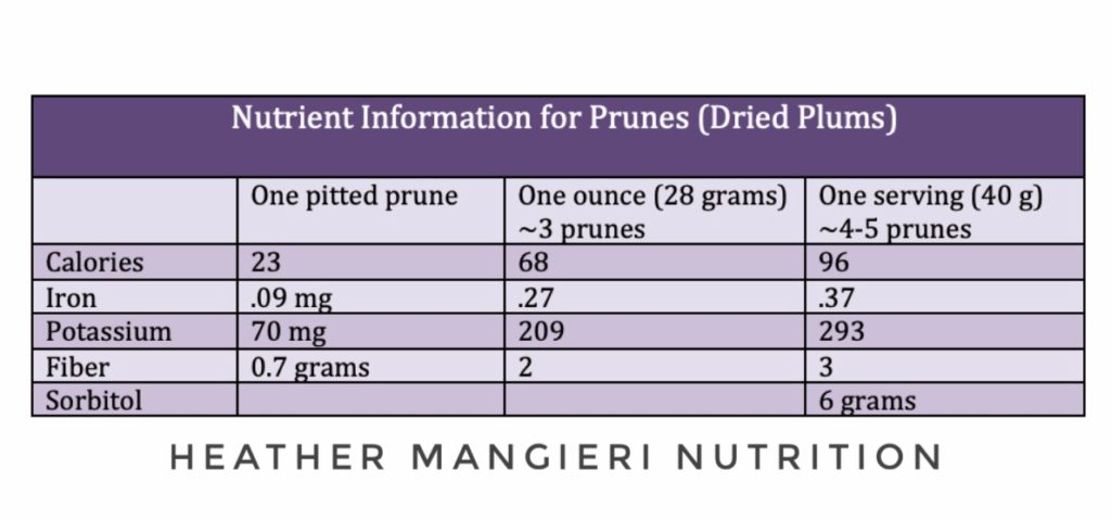 Nutrition INformation that is relevant to this post. It includes the calories, iron, potassium, fiber and sorbitol content of prunes or dried plums