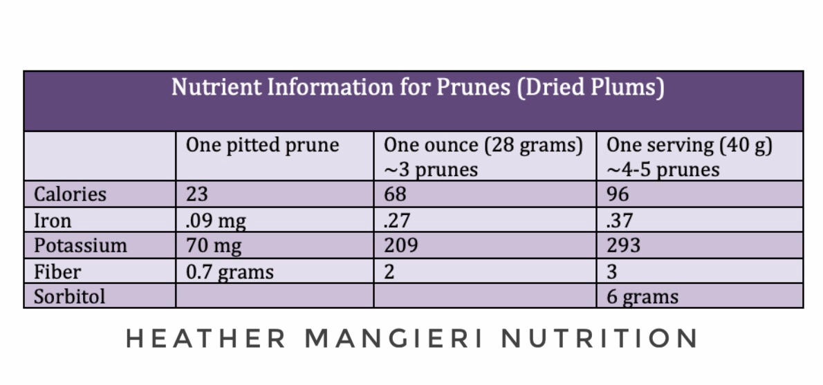 The Nutrition and Health Benefits of Dried Plums (AKA Prunes) Heather